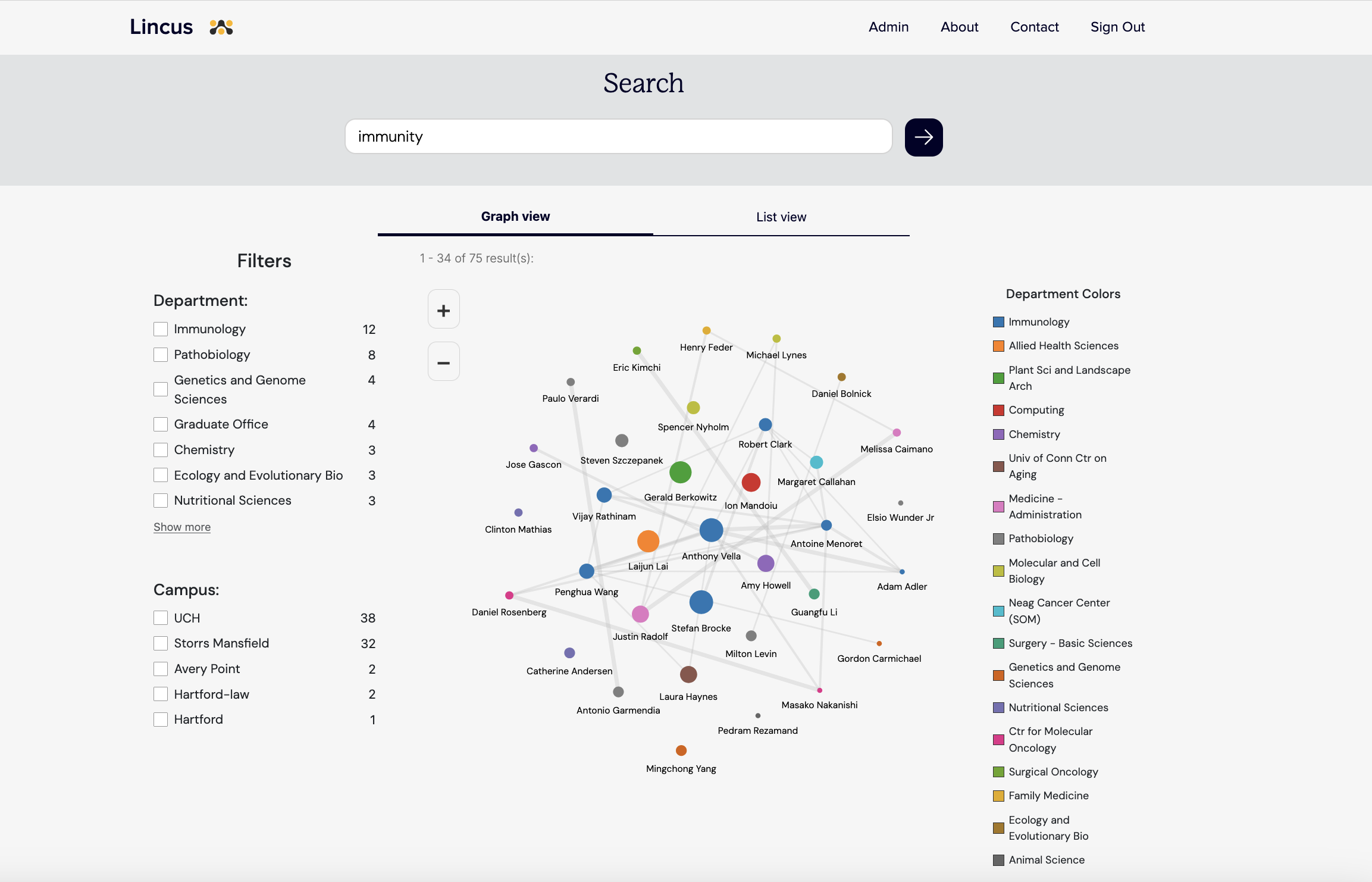 Screenshot of search page